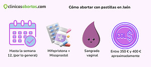 Cómo abortar con pastillas en Jaén