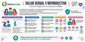 Información sobre salud sexual y reproductiva