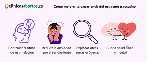 Cómo mejorar la experiencia del orgasmo masculino