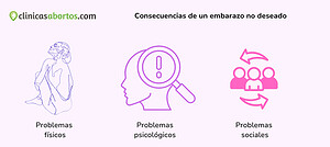 Consecuencias de un embarazo no deseado