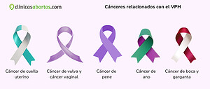 Cánceres relacionados con el VPH