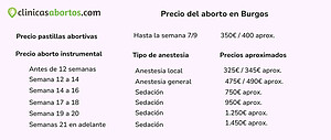 Precio del aborto en Burgos