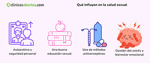 ¿Qué influye en la salud sexual?