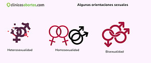 Algunas orientaciones sexuales
