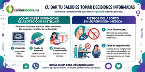 Información sobre cómo saber si aborté