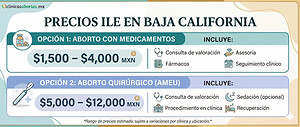 Costo ILE en Baja California