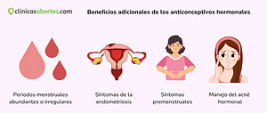 Beneficios adicionales de los anticonceptivos hormonales