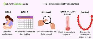 Tipos de anticonceptivos naturales