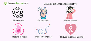 Ventajas del anillo anticonceptivo