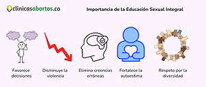 Importancia de la Educación Sexual Integral