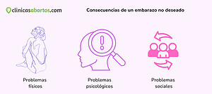 Consecuencias de un embarazo no deseado
