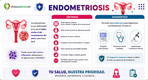Síntomas y diagnóstico sobre la endometriosis