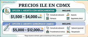 Costo de la ILE en CDMX