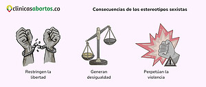 Consecuencias de los estereotipos sexistas