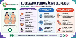 Información completa sobre el orgasmo