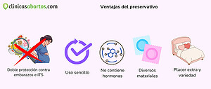 Ventajas del preservativo