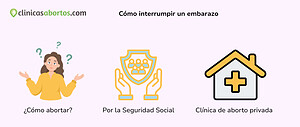 Cómo abortar