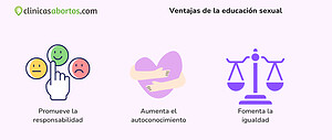 Ventajas de la educación sexual