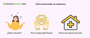 Cómo abortar