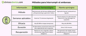 Métodos para interrumpir el embarazo