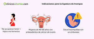 Indicaciones para la ligadura de trompas