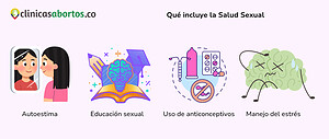Qué incluye la Salud Sexual