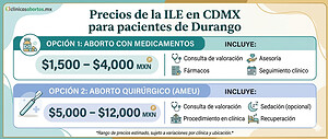 Costo del aborto en Durango