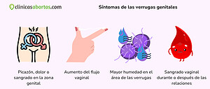 Síntomas de las verrugas genitales