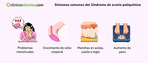 Síntomas comunes del Síndrome de ovario poliquístico