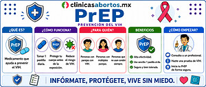 Información sobre PrEP (Profilaxis Preexposición)