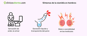 Síntomas de la clamidia en hombres