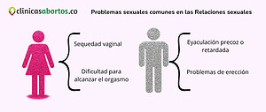 Problemas sexuales comunes en las Relaciones sexuales
