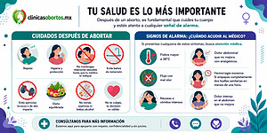 Toda la información que necesitas después de un aborto