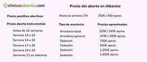 Precio de un aborto en Albacete