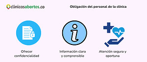 Obligación del personal de la clínica