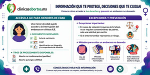 Información sobre el aborto para menores de 18 años