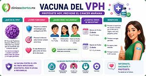 Información sobre la vacuna VPH