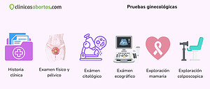 Pruebas ginecológicas