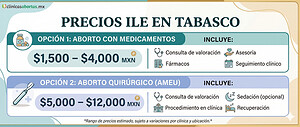 Costo de la ILE en Tabasco