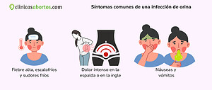Síntomas comunes de la infección de orina