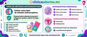Información sobre los métodos anticonceptivos