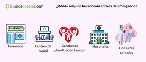 ¿Dónde adquirir los anticonceptivos de emergencia?