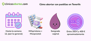 Cómo abortar con pastillas en Tenerife