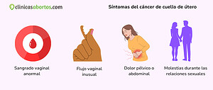 Síntomas del cáncer de cuello de útero