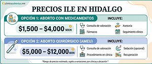 Costo de la ILE en Hidalgo