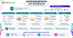 Cuáles son los anticonceptivos de barrera