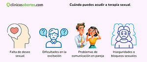 Cuándo puedes acudir a terapia sexual