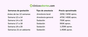 Precios del aborto instrumental