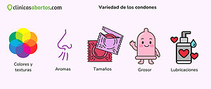 Variedad de los condones