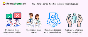 Importancia de los derechos sexuales y reproductivos